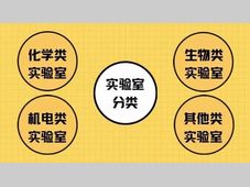 实验室安全分级管理