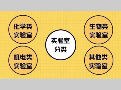 实验室安全分级管理