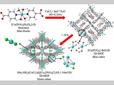 【最新科研】当阳离子遇上阴离子：一个“离子对”让MOF会发近红外光！