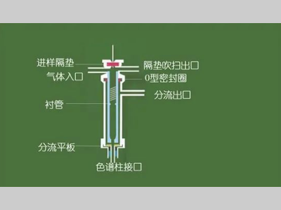 【收藏】如何保养GC衬管