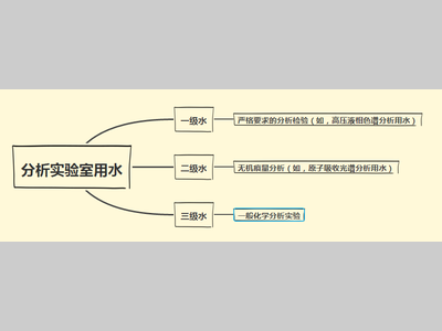7大基础知识攻略，全了！
