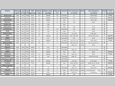 实验室溶剂混溶表及极性顺序表！