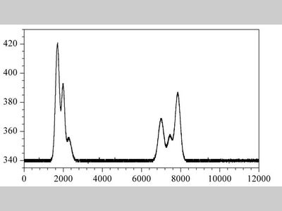 色谱峰与数据性能问题