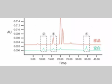 【硬核】色谱鬼峰对抗机制3步搞定！
