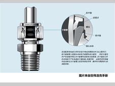 气相色谱管路使用注意事项