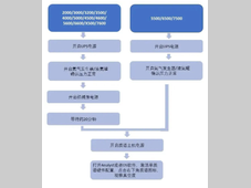 放假必备 |质谱开关机流程