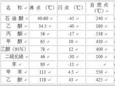 【收藏】实验室安全常识汇总！