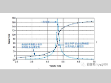 滴定仪的十大常见问题！