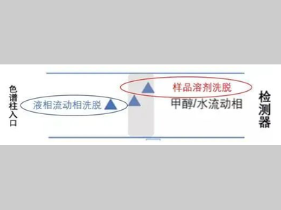 产生溶剂效应的原因