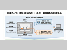 【收藏】一文全面读懂同步热分析技术