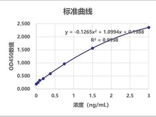 校准曲线为什么会有“保质期” ？