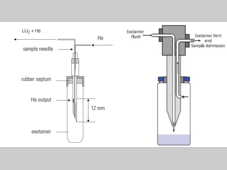 GC进样针的针尖有几种类型