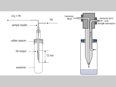 GC进样针的针尖有几种类型