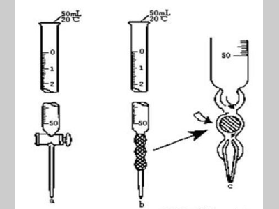 滴定管到底该怎么润洗？