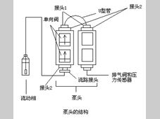 离子色谱仪使用注意事项