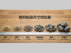 D10、D50、D90是什么意思？