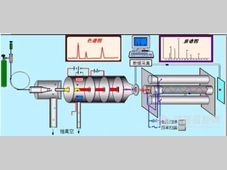 【干货】GC-MS常见疑难问题解答！