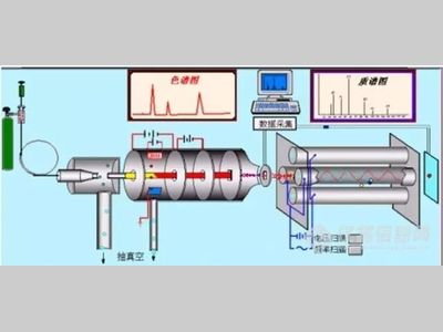 【干货】GC-MS常见疑难问题解答！