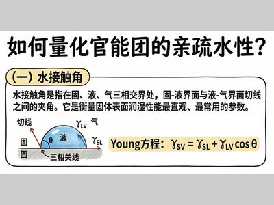 【收藏】常见亲水、疏水官能团