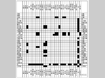 实验室溶剂混溶表