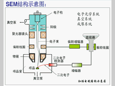 材料表征核心技术：SEM 扫描电子显微镜精讲