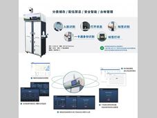 如何系统的管理实验室危化学品？