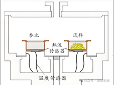 差示扫描量热分析（DSC）曲线初步解读，高分子材料分析的利器