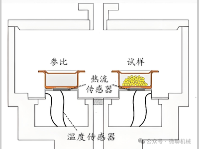 差示扫描量热分析（DSC）曲线初步解读，高分子材料分析的利器