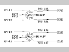 气相色谱法测定环境空气中非甲烷总烃
