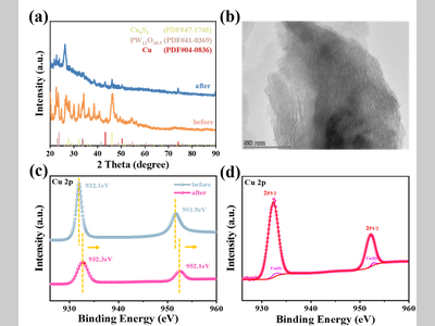 【催化性能表征】XRD、TEM、XPS、FTIR、BET、LSV、UV–vis、NMR、EIS、DEMS、DFT等！