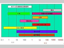 激光粒度仪：你真的看懂了“粒度及粒度分布”报告了吗？