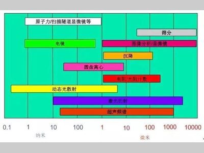 激光粒度仪：你真的看懂了“粒度及粒度分布”报告了吗？