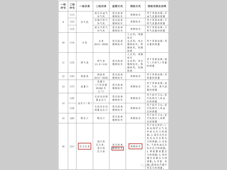 实验室的压力表到底是要校准？还是检定？
