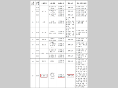 实验室的压力表到底是要校准？还是检定？