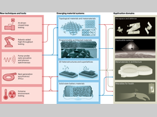 Nature Materials综述：材料原位表征技术