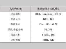 读懂 BET测试：数据处理方法与常见问题汇总