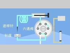 液相色谱六通阀进样器的使用及保养！