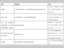 【干货】药物分析测定中修约规则理论