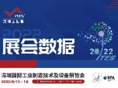 2022 ITES展会数据发布