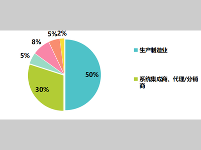 掘金东南亚智造新蓝海，直击泰国IME2026产业机遇！