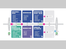 2026DMP大湾区工博会12月3日启幕：1000+参展企业呈现制造业主线之变