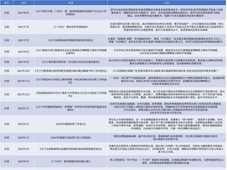 新型储能电池行业发展现状：锂离子电池领跑，其他技术试点逐渐应用