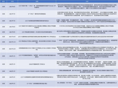 新型储能电池行业发展现状：锂离子电池领跑，其他技术试点逐渐应用