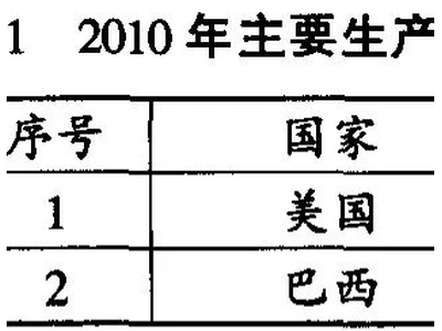 我国生物质能产业与技术的未来发展：能源藻规模化应用、生物质气化技术成熟……