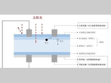 光伏行业解析：太阳能光伏将引领全球电力行业转型
