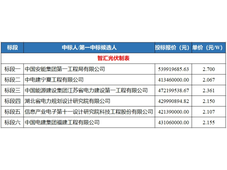 光伏项目EPC价格创新低，含组件仅2.07元/W