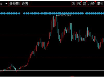 光伏企业下跌：隆基绿能、固德威等企业基本面向好，但二级市场表现较差
