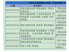 2023年第三季度光伏行业国家政策内容要点汇总