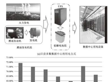 氢燃料电池和氢发动机：解决数据中心能源问题及工作原理