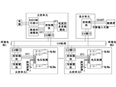 储能BMS电池储能系统科普：分布式BMS、集中式BMS、模块化BMS等